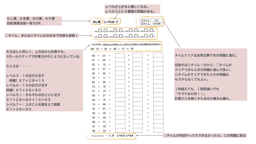 山本塾の計算ドリルのサンプルです。