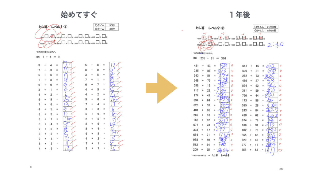 はじめちゃんの山本塾で鍛えた計算力の成果を紹介しています。