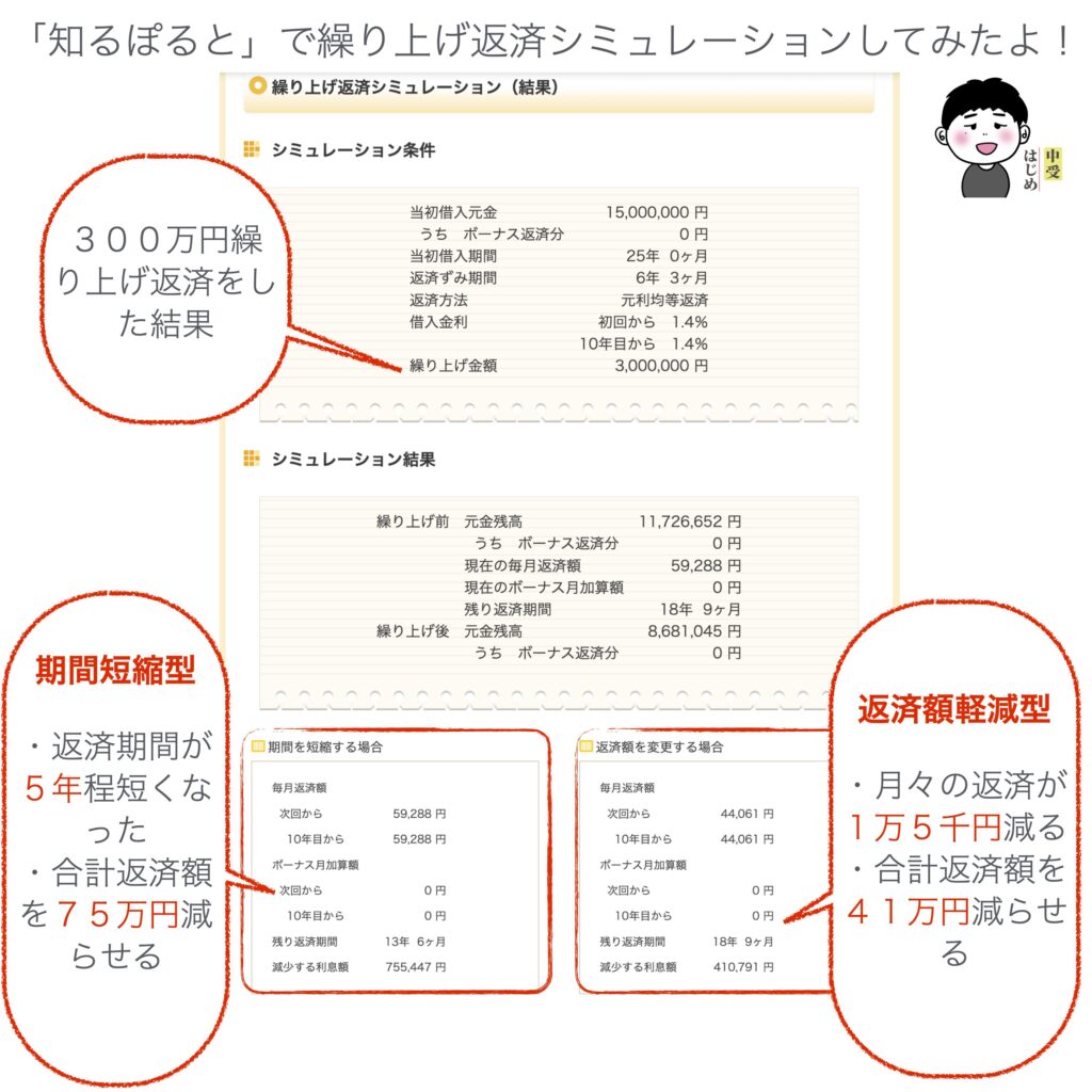 知るぽるとでの返済シミュレーションです