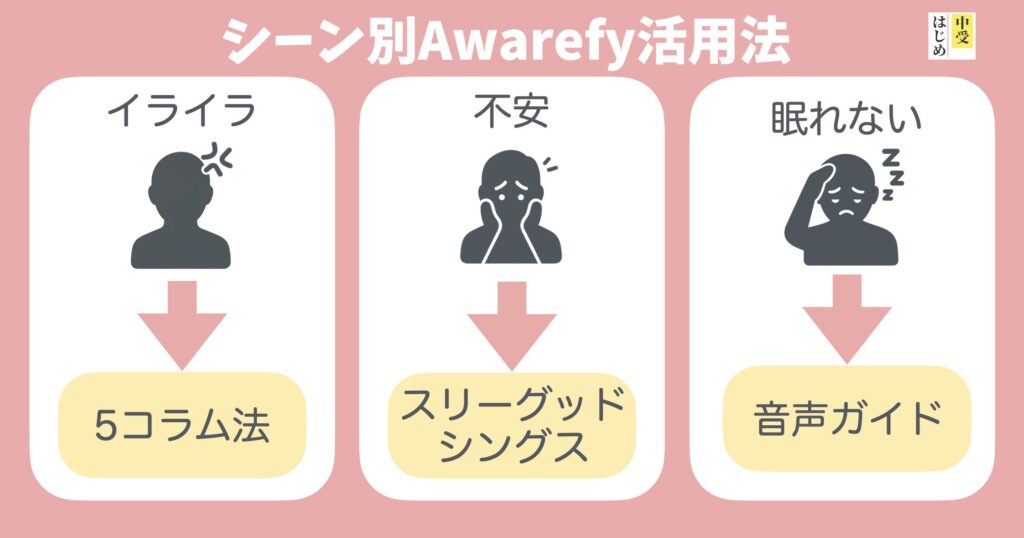 どういう使い方ができる？シーン別Awarefy活用法の図解です
