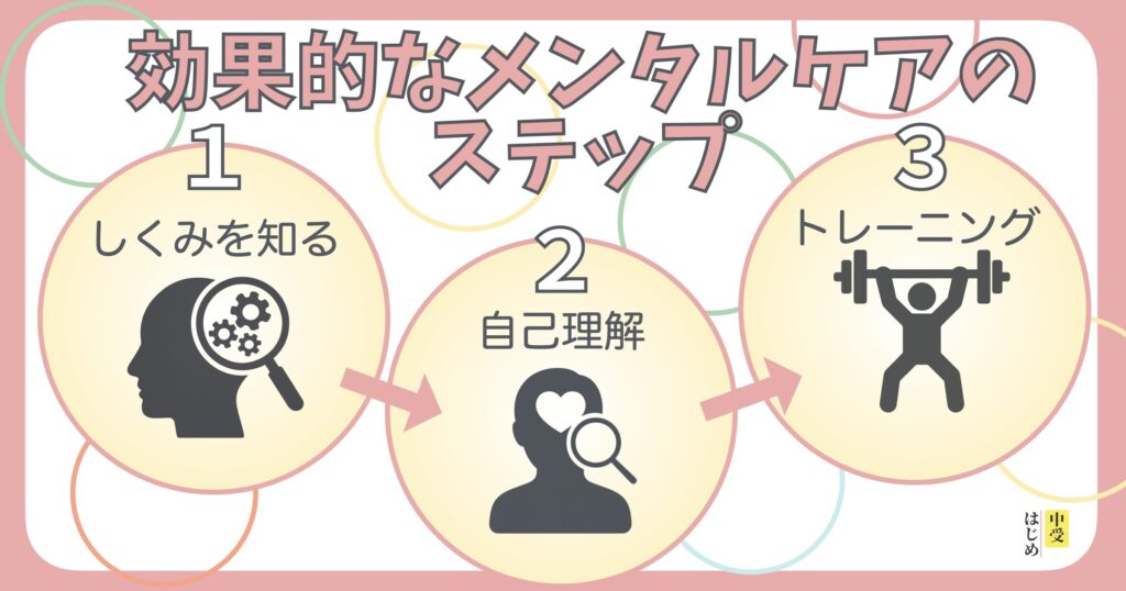 まとめの図解です