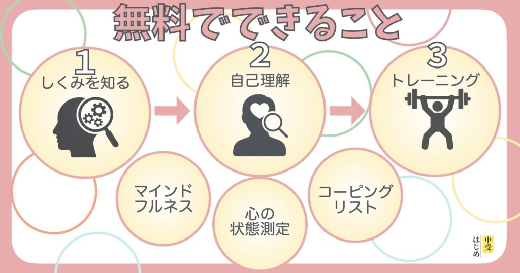 Awarefy無料でできることの図解です。