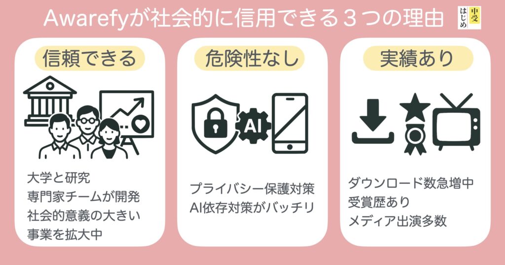 Awarefyは怪しい？危険？安心して使える３つの理由を解説