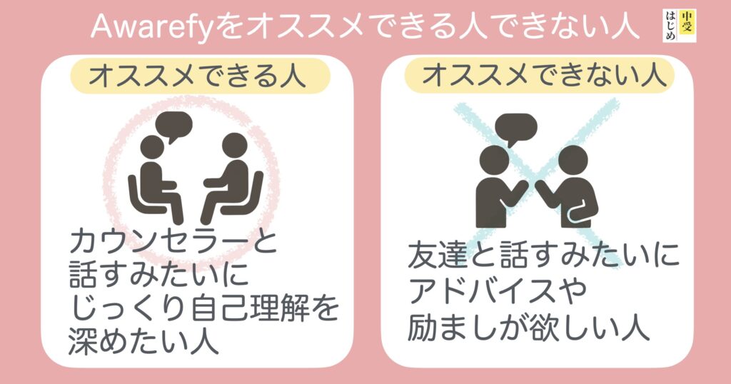 口コミ評判・実体験から分析！Awarefyをオススメできる人できない人
