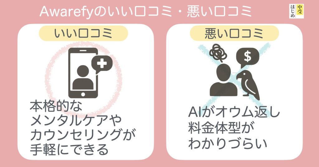 Awarefyの口コミ・評判は？リアルな声を集めました！