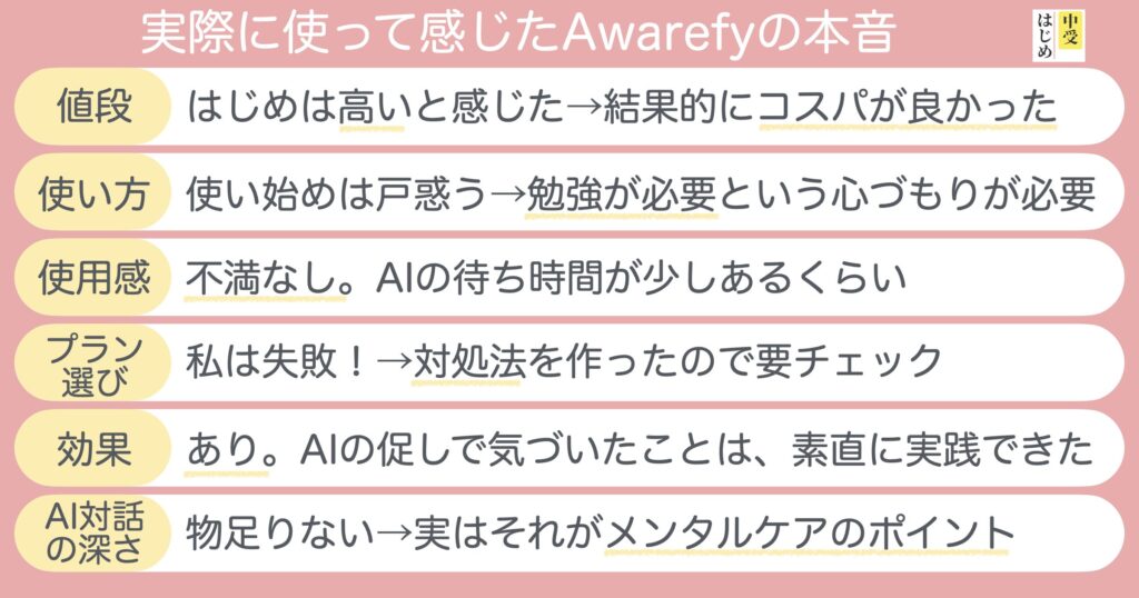 筆者の実体験：実際に使って感じたAwarefyの本音
