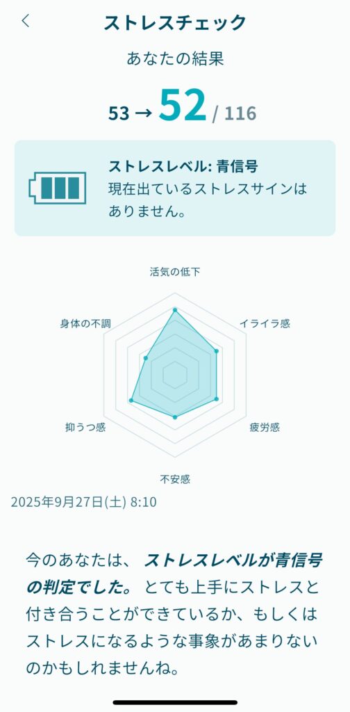 ストレスチェックの結果画像
