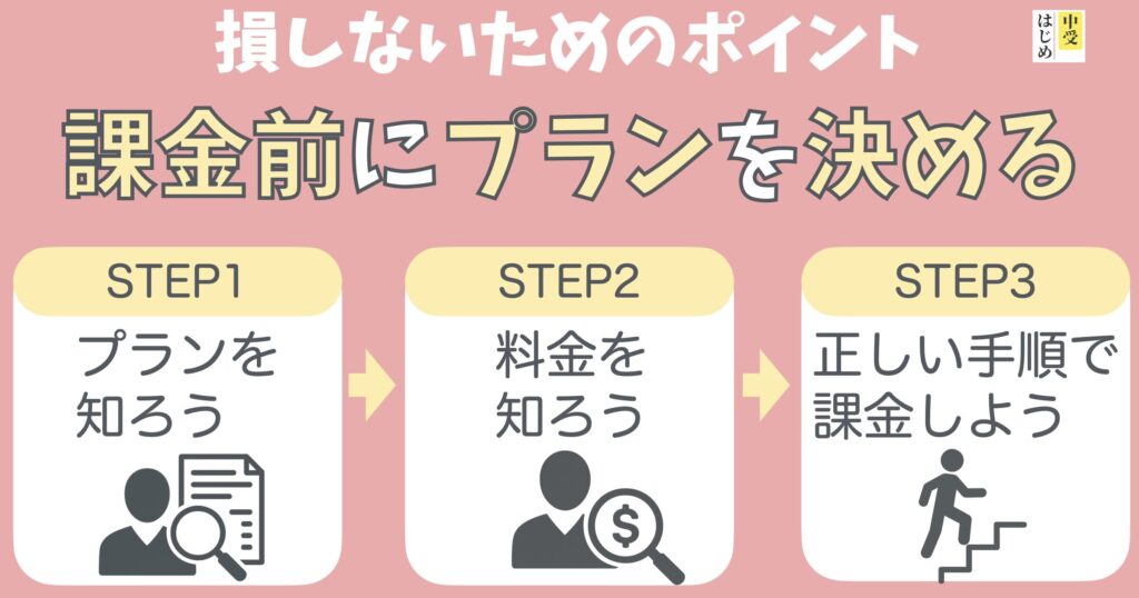 損しないためのポイントの図解です