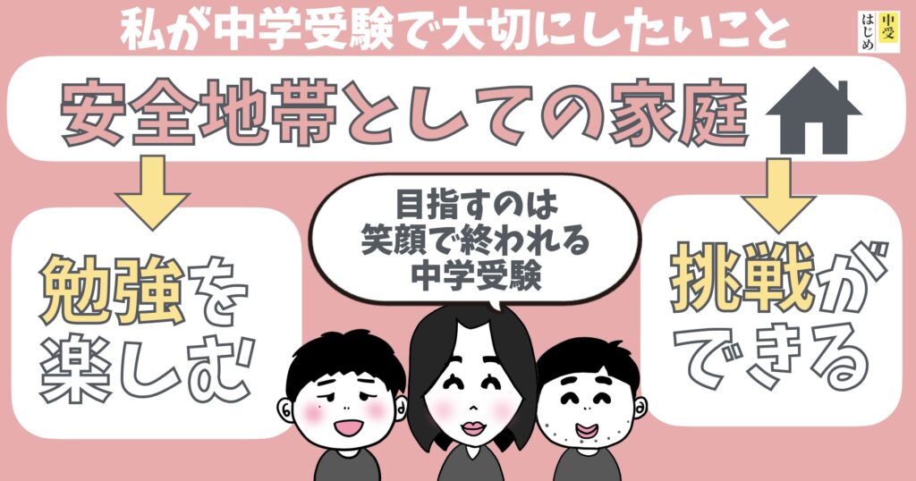 安全地帯としての家庭を保ち、笑顔で追われる中学受験を目指します。