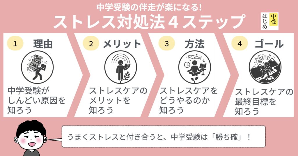 中学受験の親のストレス対策４ステップ