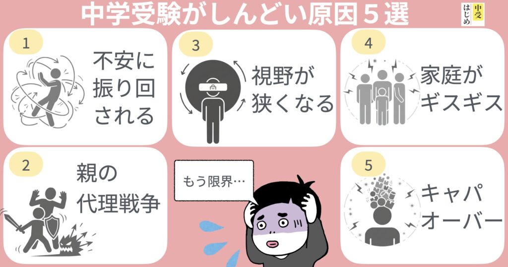 中学受験がしんどい原因５選