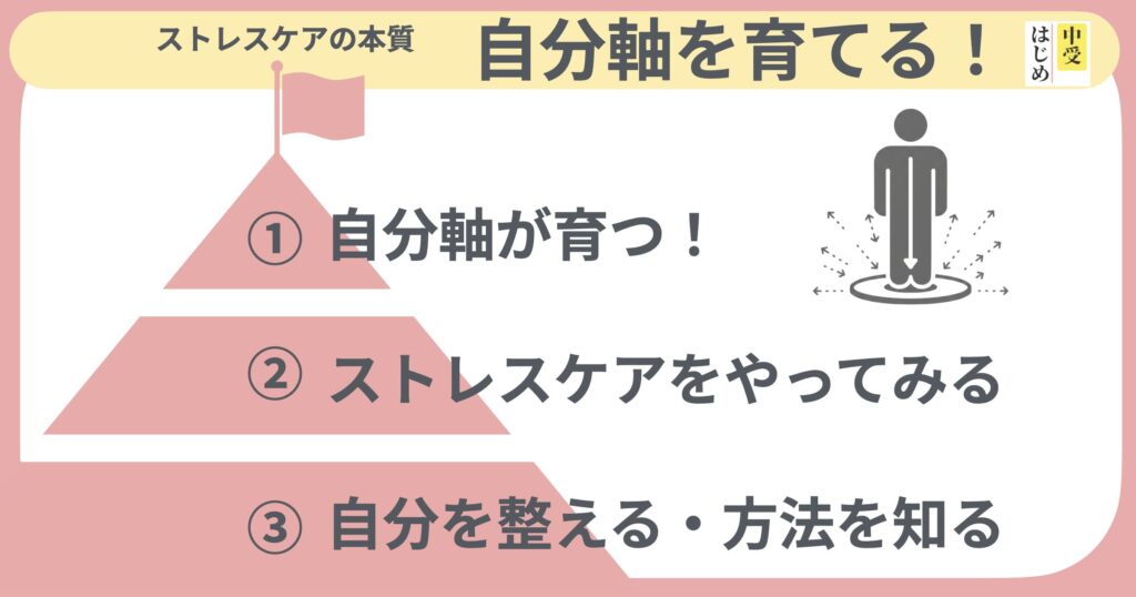 ストレスケアの実践。目標は自分軸を育てること。