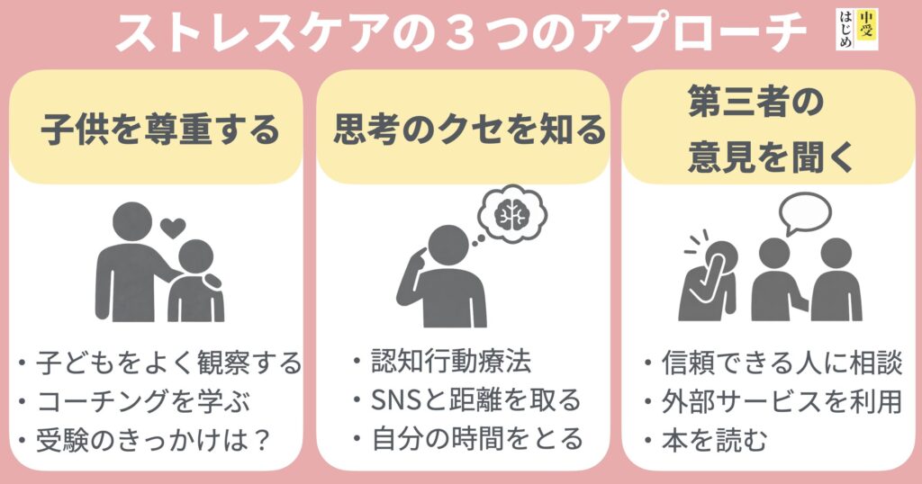 ストレスケアのアプローチ方法