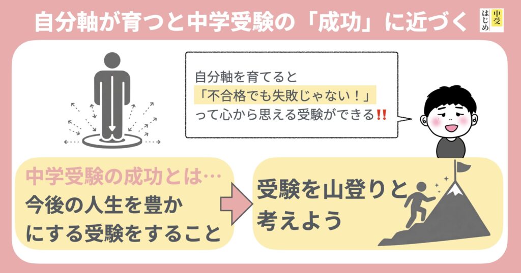 ストレスケアのゴールについて。成功に近づくためには自分軸を育てること。