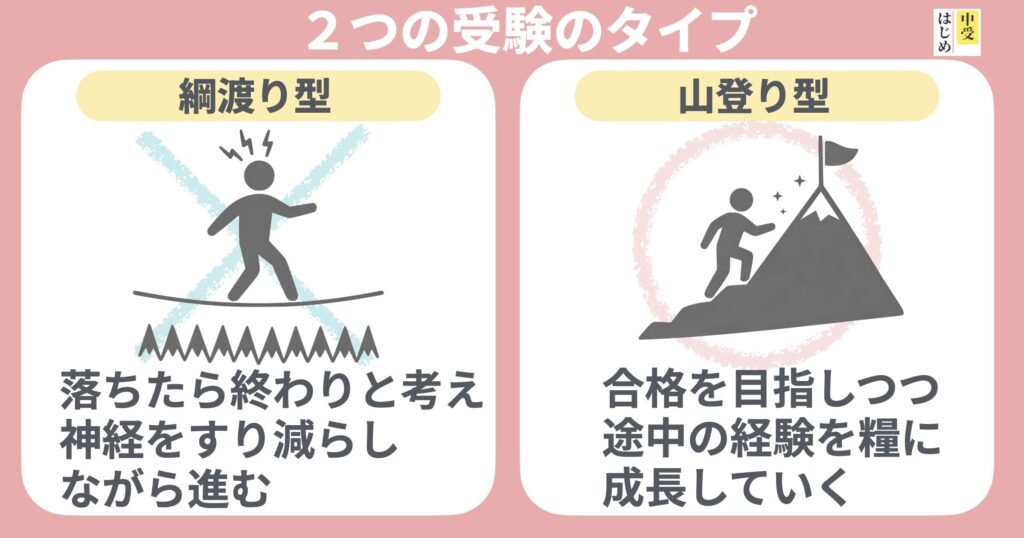 綱渡り型の受験はしんどいから、山登り型の受験を目指そう。