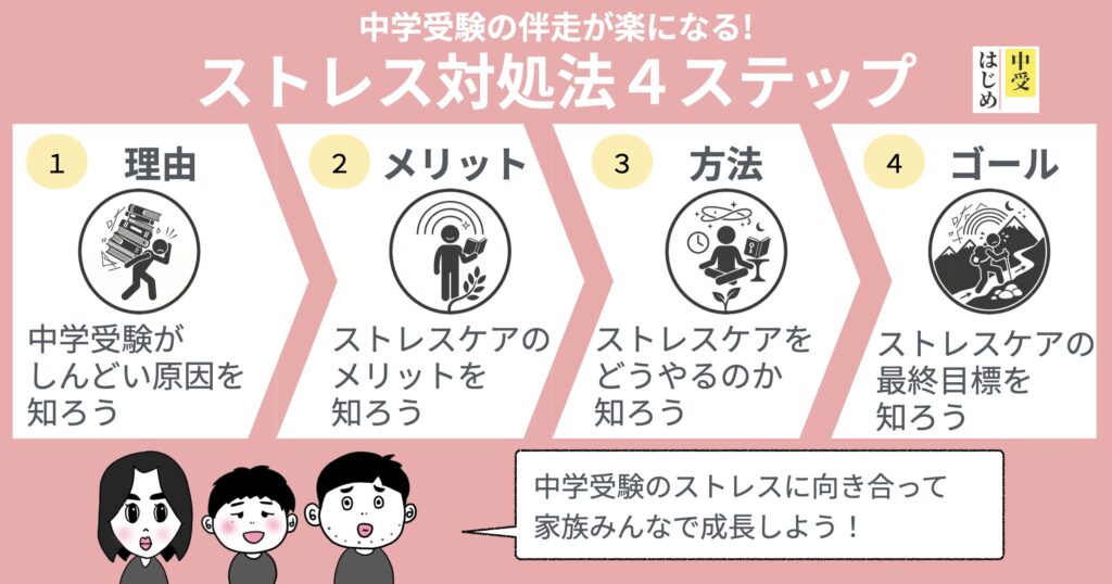 ストレスケア４STEPで家族全員成長できる