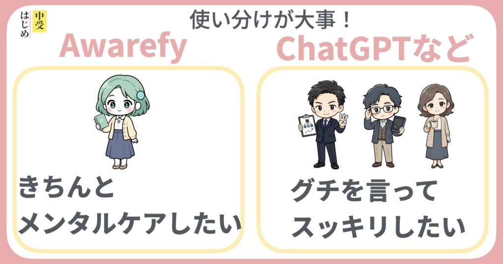 使い分けが大事
Awarefy：きちんとメンタルケアしたい
ChatGPT：グチを言ってスッキリしたい