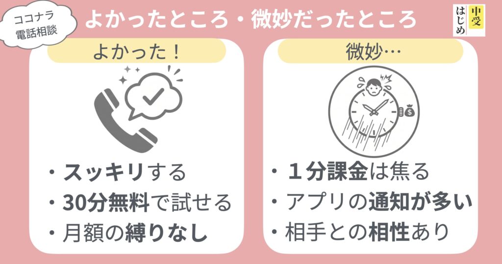 ココナラの電話相談をして
よかったところ
・スッキリする
・30分無料
・月額縛りなし
微妙
・１分課金が焦る
・アプリの通知が多い
・相性がある