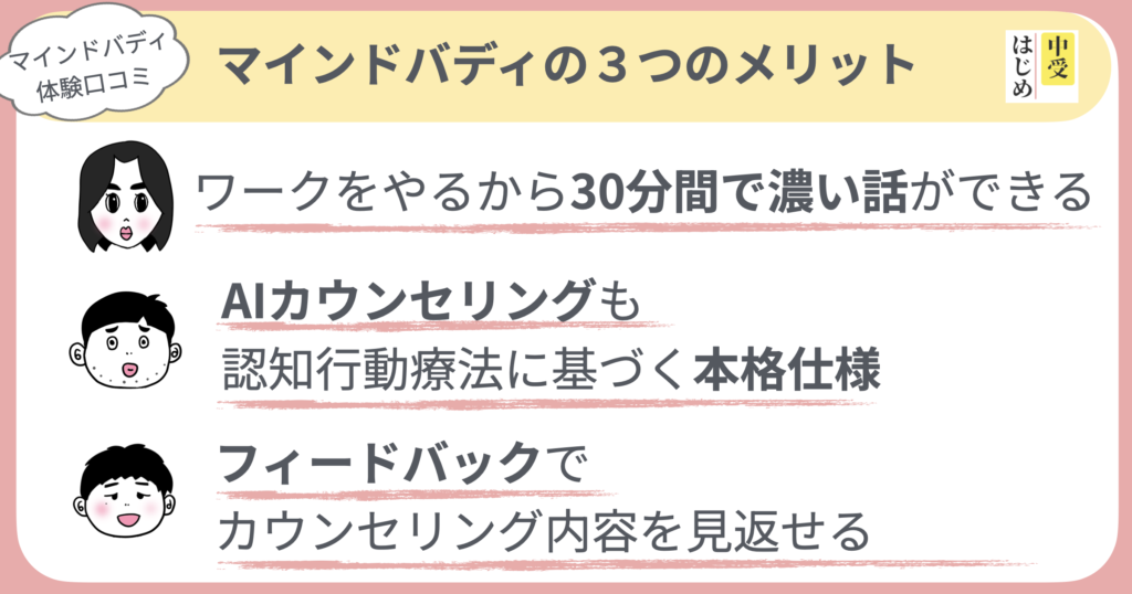 マインドバディの３つのメリット
メリット①｜ワークを先にやるから、30分で濃い話ができる
メリット②｜AIカウンセリングも本格的で頼りになる
メリット③｜フィードバックが届くので、あとからじっくり噛みしめられる