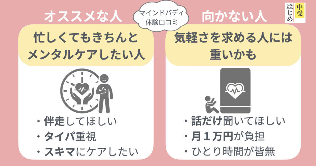 マインドバディがオススメな人、向かない人
向かないかも｜気軽さを求める方には重いかも
オススメな人｜忙しくてもきちんとメンタルケアしたい人
