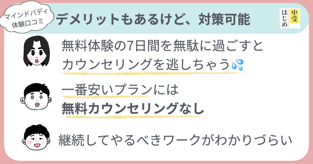 デメリットは対策可能
・無料体験の７日間を無駄に過ごすとカウンセリングを逃す
・一番安いプランにはカウンセリングがついてない
・継続してやるべきワークが分かりづらい