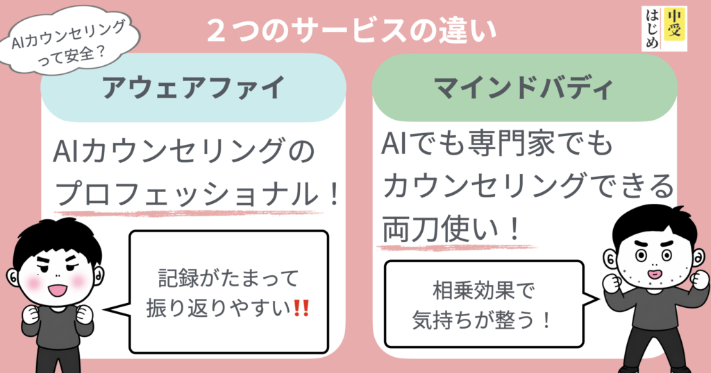 アウェアファイとマインドバディの違い
アウェアファイはAIカウンセリングのプロフェッショナル
マインドバディはAIも専門家もカウンセリングする両刀使い