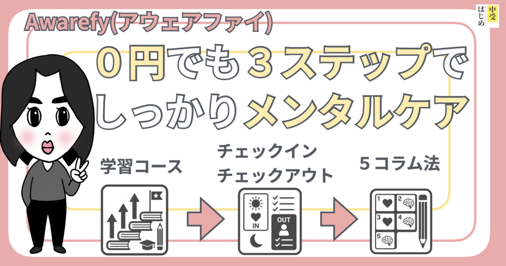 0円でも3ステップでしっかりメンタルケア（学習コース・チェックイン チェックアウト・5コラム法）の図解です。